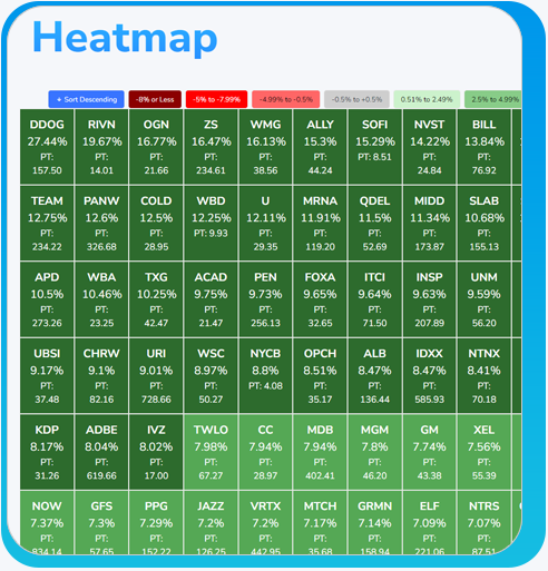iFi Heatmap